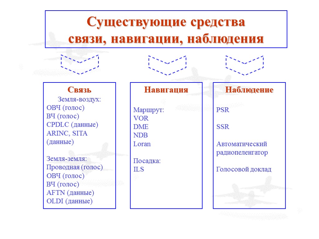 Обнаружено изменение контента обновляются данные навигации етс 2